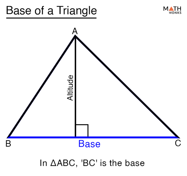 What is the base of a triangle?