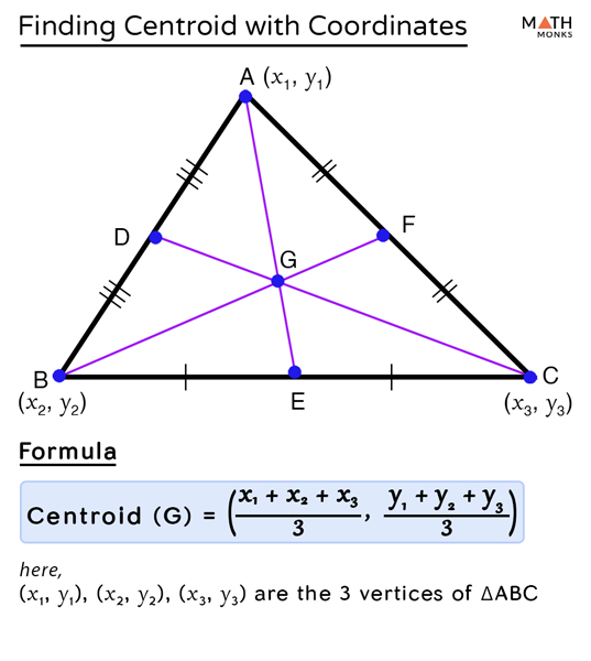 Centroid of a Triangle Definition, Properties, Formulas