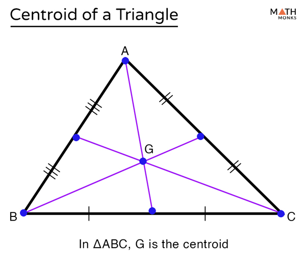 Centroid Of A Triangle Definition Properties Formulas 5204