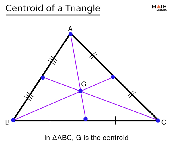 Centroid Of A Triangle Definition Properties Formulas