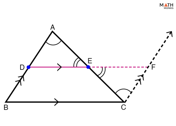 Converse of Triangle Midsegment Theorem Proof