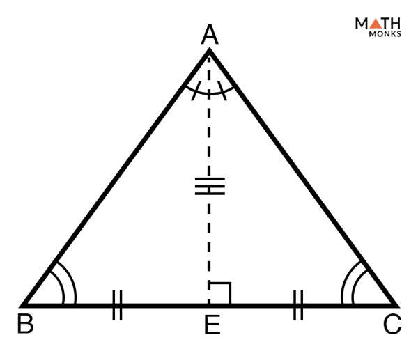 Converse of the Isosceles Triangle Theorem Proof