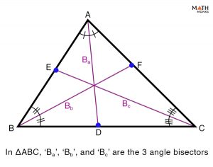 Angle Bisector of a Triangle – Definition, Theorem, Examples