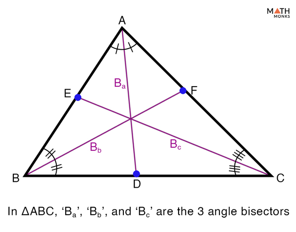 Angle Bisector(s) of a Triangle