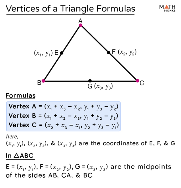 Vertices of a Triangle – Definition, Formula, Theorem, Examples