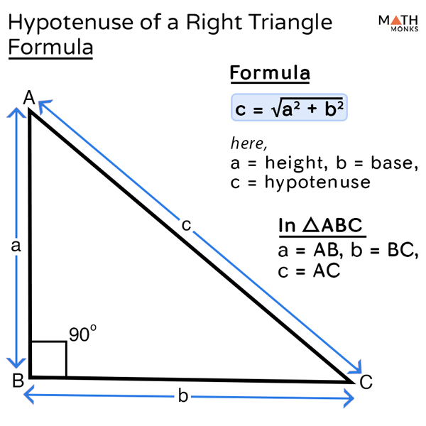 Hypotenuse of a Triangle – Definition, Formulas