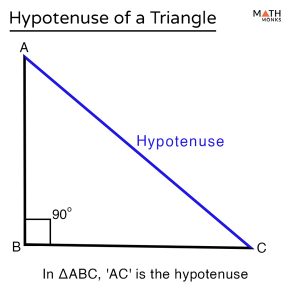 hypotenuse of isosceles right triangle