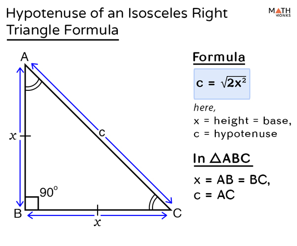 area of isosceles right triangle calculator