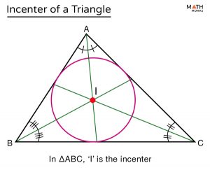 Incenter of a Triangle – Definition, Properties, Construction, Formula