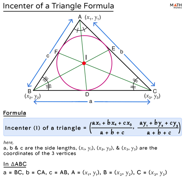 Incenter of a Triangle - Definition, Property, Formula, Examples