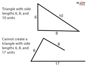 Triangle Inequality Theorem – Definition, Proof, Examples