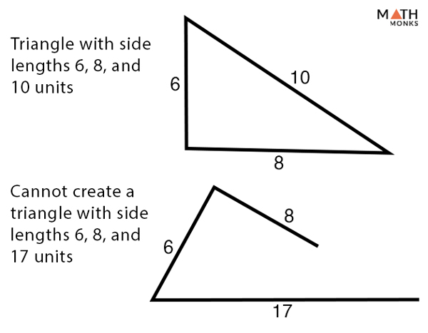 triangle inequality theorem problem solving