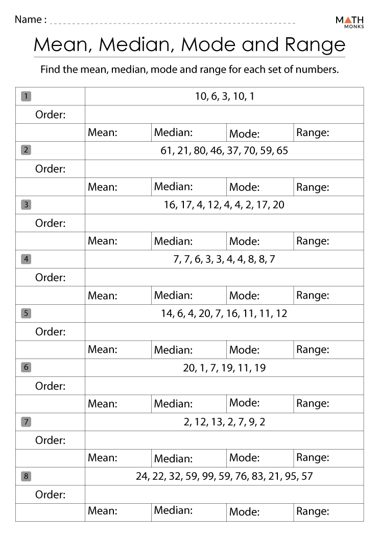 Mean Median Mode Range Worksheets | Math Monks