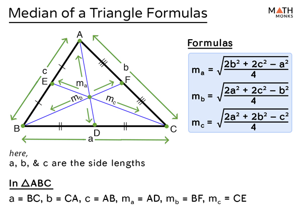 Median Of A Triangle Definition Formula Theorem Examples 9437