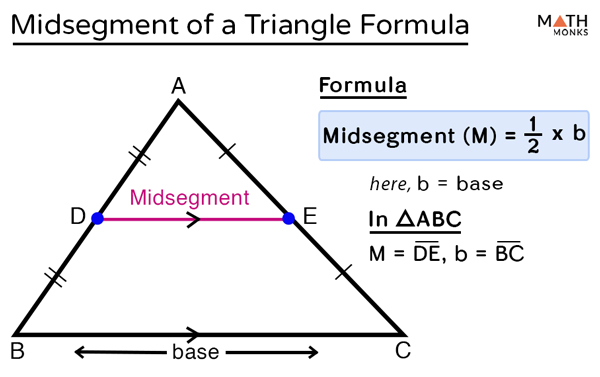 Midsegment Of A Triangle Formula Theorem Proof Examples