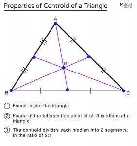 Centroid of a Triangle – Definition, Properties, Formulas