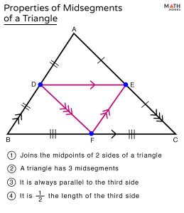 Midsegment of a Triangle – Formula, Theorem, Proof, Examples