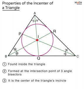 Incenter of a Triangle – Definition, Properties, Construction, Formula