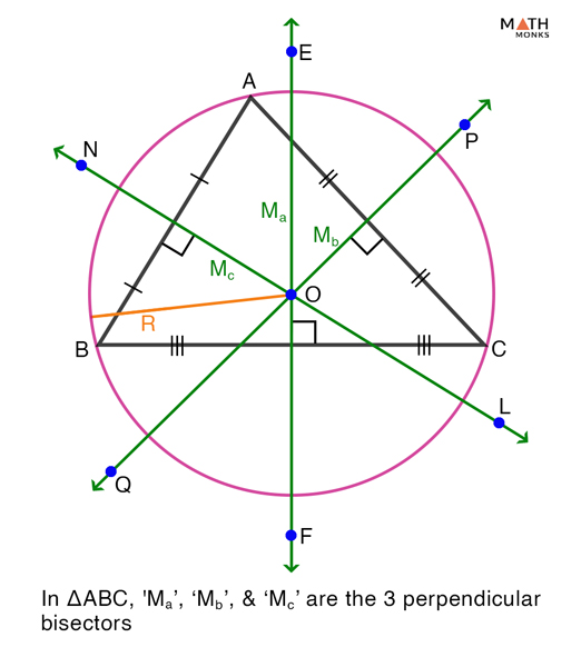 Perpendicular Bisector of a Triangle Definition, Construction, Theorem