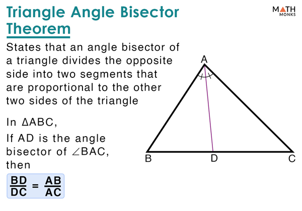 Angle Bisector of a Triangle – Definition, Theorem, Examples