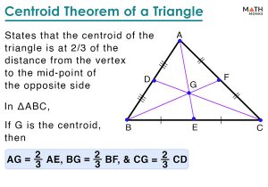 Centroid of a Triangle Definition Properties Formulas