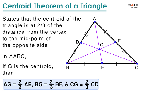 Centroid Theorem