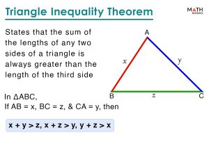 Triangle Inequality Theorem – Definition, Proof, Examples