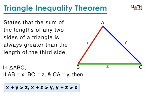 Triangle Inequality Theorem Definition Proof Examples