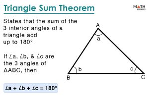 Triangle Sum Theorem – Definition, Proof, Examples