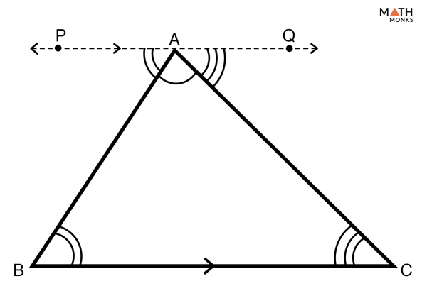 Triangle Sum Theorem Definition Proof Examples