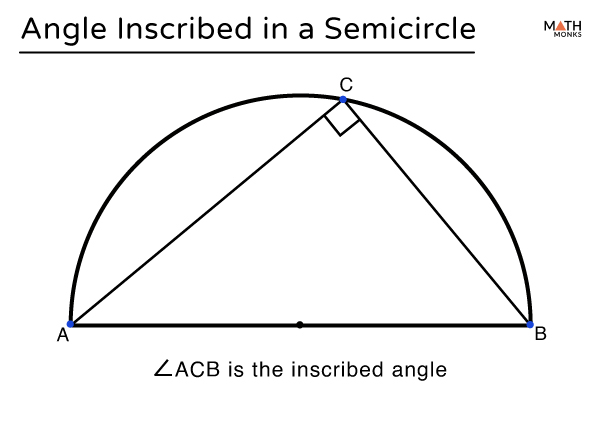 semicircle-definition-meaning-formulas-solved-examples