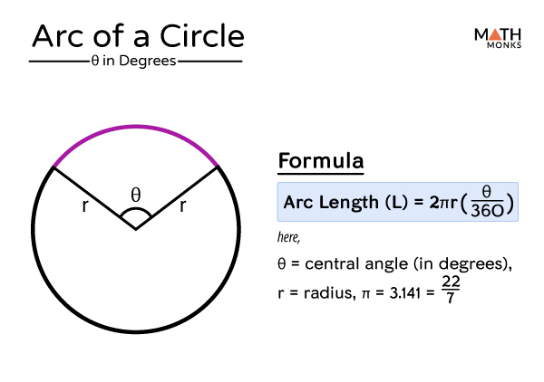 Length of arc formula