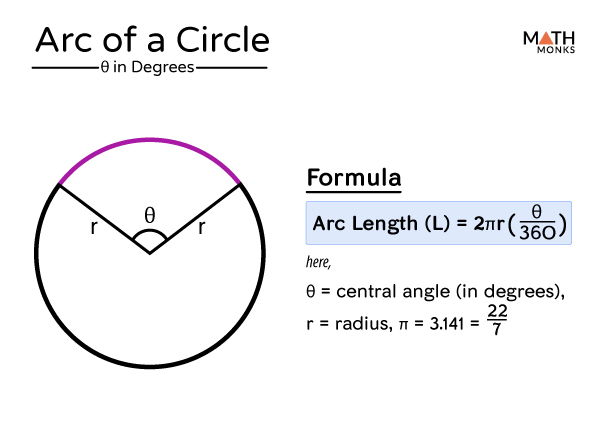 Find the length of store an arc calculator