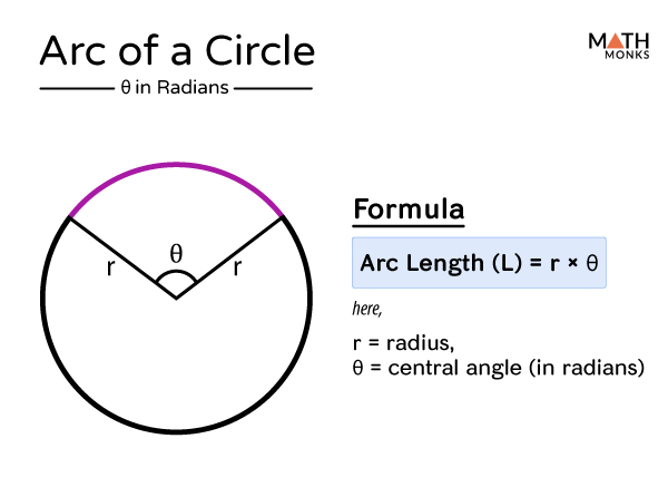 Formula For Arc Of A Circle