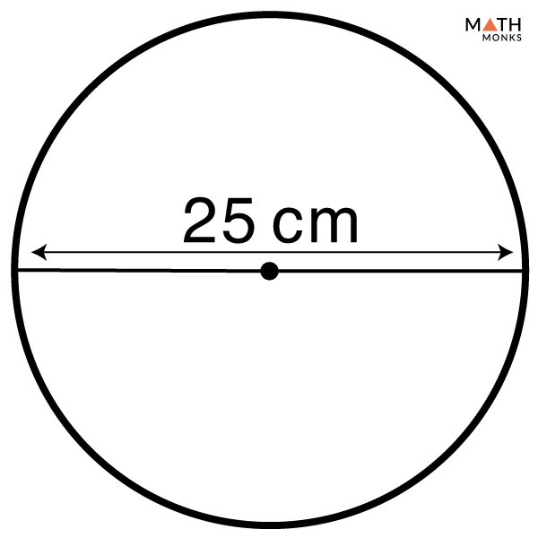 Area Of A Circle Definition Formulas Examples