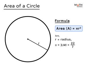 Area of a Circle – Definition, Formulas, Examples