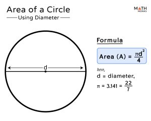 Area of a Circle – Definition, Formulas, Examples