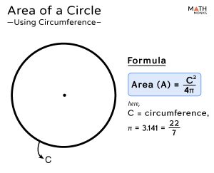 how to calculate the circumference of a circle using area