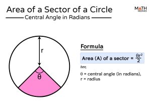 Sector of a Circle – Definition, Formulas, Examples