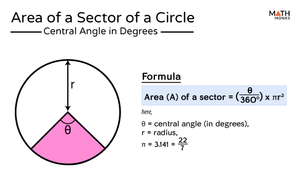 What Is The Definition Of Sector Of A Circle In Math