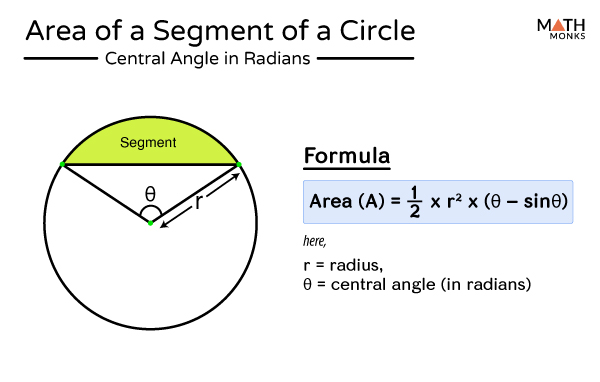 measurement-of-area-pmr-science-revision-notes