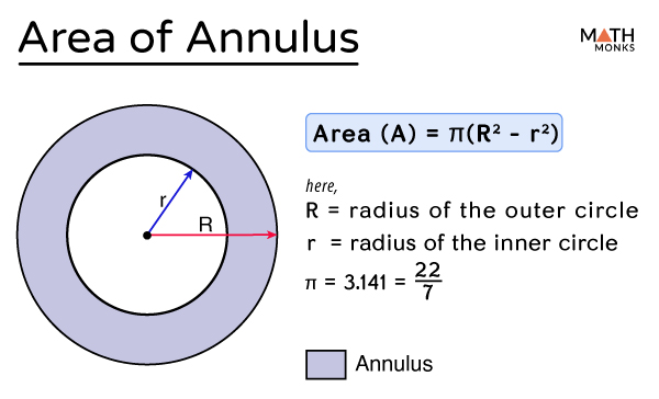 Area Of Concentric Circles