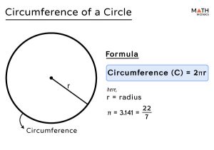 the formula to find the circumference of a circle is dash