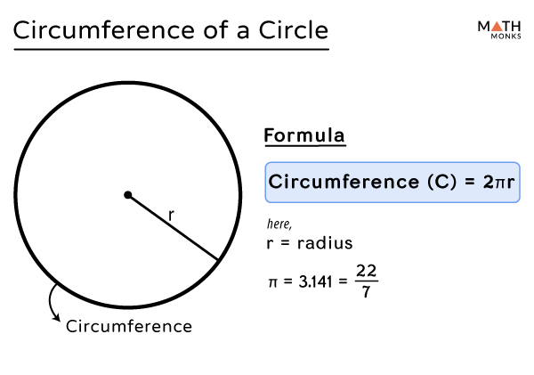 formula for circumference of a circle in radians