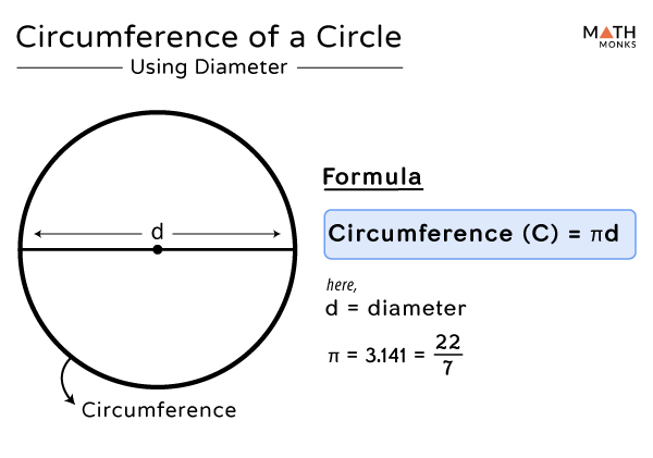 circumference-of-a-circle-definition-formulas-examples-free-hot-nude