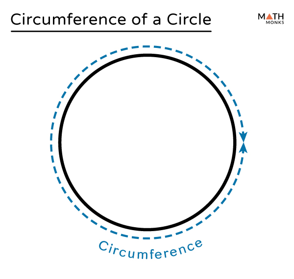 the circumference of a circle divided by its diameter