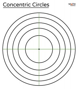 Concentric Circles – Definition, Formulas, Solved Examples