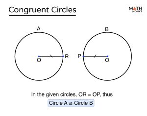 Congruent Circles – Definition, Meaning, Examples