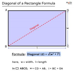 area of a rectangle formula diagonal