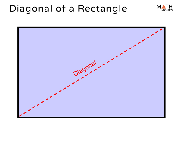 Diagonal of Rectangle - Properties, Formulas & Diagrams